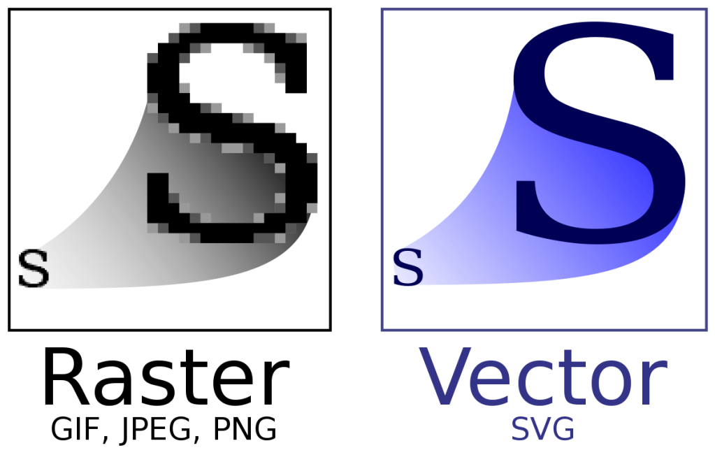 Why to convert artwork to vector?